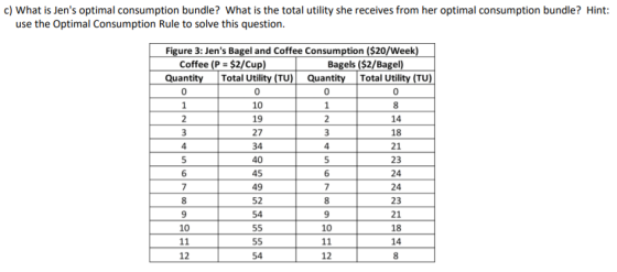 c) What is Jens optimal consumption bundle? What is the total utility she receives from her optimal consumption bundle? Hint