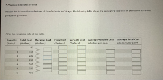 7. Various measures of cost Douglas Fur is a small manufacturer of fake fur boots in Chicago. The following table shows the c