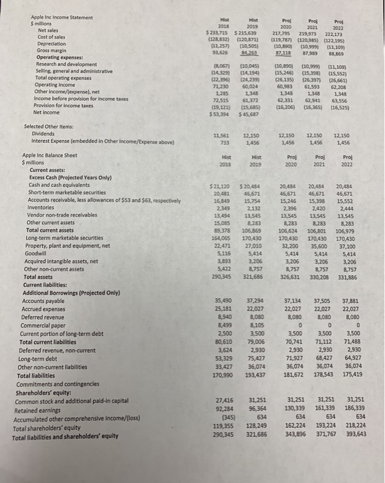 Apple Inc Income Statement 5 πιιΙσπ 2030 $ 233,715 (128 832) (11,257) 93026 2019 $215.639 (120.371) (10.505) 54.253 217,795 (