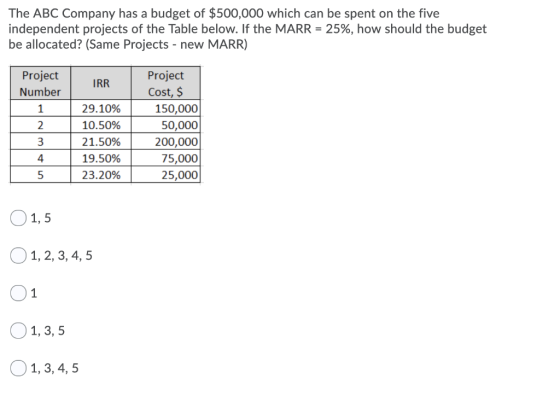 The ABC Company has a budget of $500,000 which can be spent on the five independent projects of the Table below. If the MARR