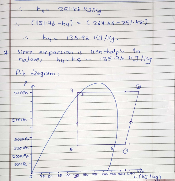 hoa 25% kk |TẬP (151.76 -hy) = (267-66-251.86) hy= 135.98 1LJ/kg. since excpansion is icen thalpic an natore, 135.98 Liling P