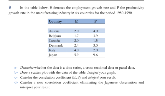 In the table below, E denotes the employment growth rate and P the productivity growth rate in the manufacturing industry in six countries for the period 1980-1990. Count Austria Belgium Canada Denmark Italy 2.0 1.7 2.0 2.4 4.0 5.9 4.0 3.9 1.5 3.0 2.0 9.6 pan a- Determine whether the data is a time series, a cross sectional data or panel data b- Draw a scatter plot with the data of the table. Interpret your graph. Calaulate the correlation coefficient (E, P) and interpret your result. d- Calculate a new correlation coefficient eliminating the Japanese observation and nterpret your result.