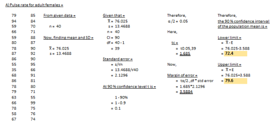 A Pulse rate for adult females = From riven data = Therefore, a/2 = 0.05 Therefore, the 90% confidence interval of the popula