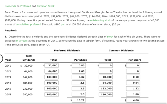 Dividends on Preferred and Common Stock Pecan Theatre Inc. owns and operates movie theaters throughout Florida and Georgia. P