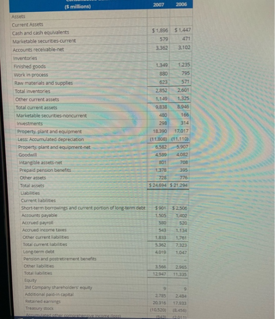 2007 2006 $1,896 579 $1,447 471 3,102 3,362 1,349 1.235 880795 623 571 2.852 1,149 ($ millions) Assets Current Assets Cash an