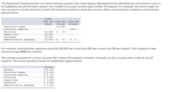 The Gourmand Cooking School runs short cooking courses at its small campus. Management has identified two cost drivers it use