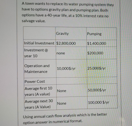 A town wants to replace its water pumping system they have to options gravity plan and pumping plan. Both options have a 40-y