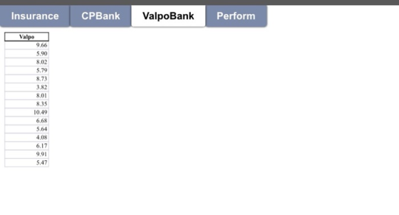 CPBank Perform Insurance ValpoBank Valpo 9.66 5.90 8.02 5.79 8.73 3.82 8,01 8,35 10.49 6,68 5.64 4.08 6.17 9,91 5.47