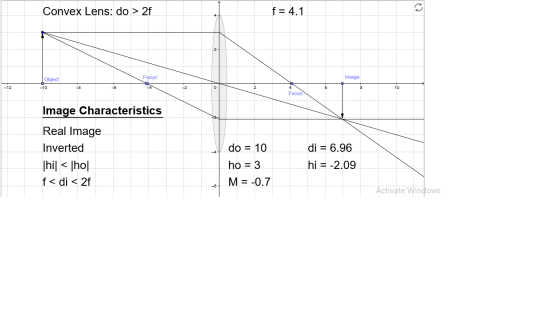 Convex Lens: do > 2f. = 4 1 Object Focus Image FOCUS Image Characteristics Real Image Inverted [hi] < ho| f< di < 21 do = 10