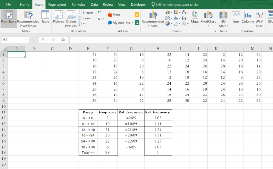 File Page Layout Formulas Data Review View Developer Home Insert Tell me what you want to do LShapes Store lcons PivotTable Recommended Table Pictures Online My Add-ins D Recommended D-A火, PivotTables Maps PivotChart 3D ine Column Win/Slic Pictures Charts Tables Illustrations Add-ins Loss Tours Sparklines Al 24 20 32 12 20 24 20 12 24 14 28 34 12 24 24 28 24 20 24 26 14 20 24 24 12 20 28 26 20 24 24 30 32 24 28 Rangefrequency Rel. frequency Rel. frequency 12 6-<12 12- < 18 18 <24 24- < 30 30- <36 Total 2 /89 0/89 -21/89 -28/89 -22/89 0.02 0.11 0.24 0.31 0.25 0.07 15 28 16 -6/89 89 20