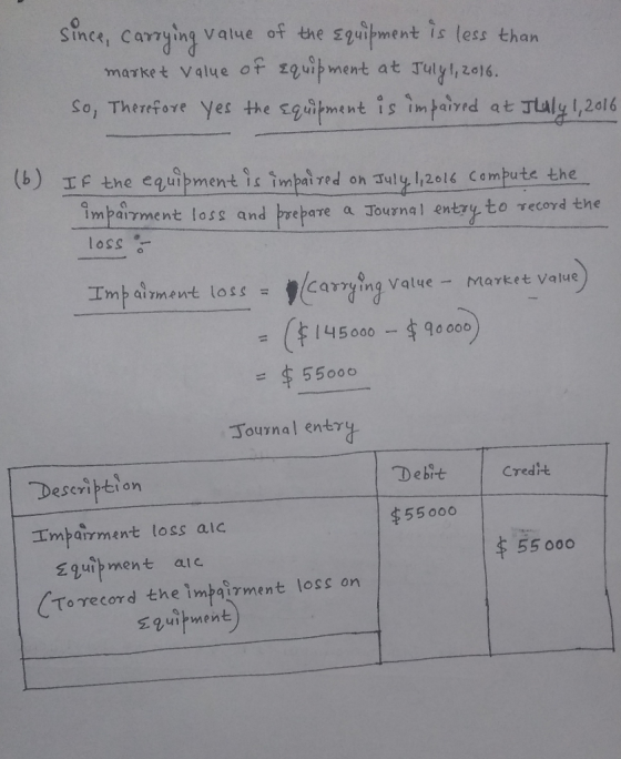 0 0 since, carrying value of the equipment is less than market value of equipment at July 1, 2016. so, Therefore yes the equi