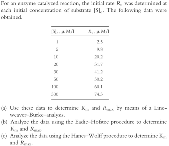 For an enzyme catalyzed reaction, the initial rate R. was determined at each initial concentration of substrate [S]. The foll