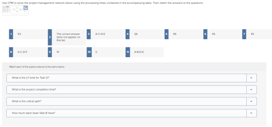 Use CPM to solve the project management network below using the processing times contained in the accompanying table. Then ma