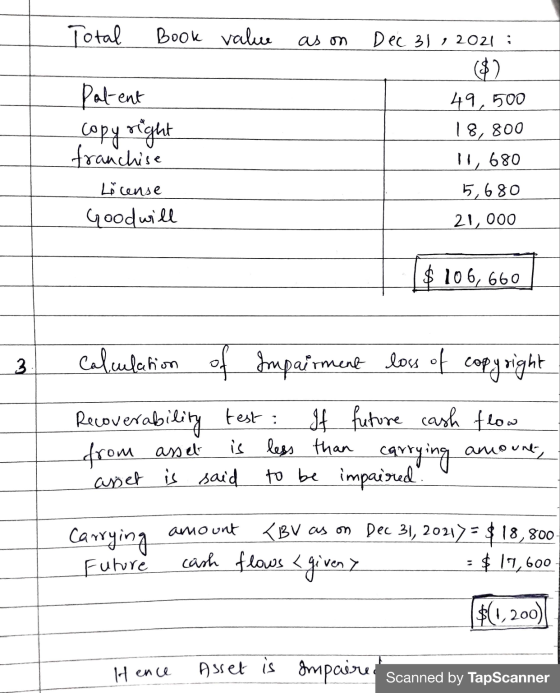 Total Book value а as on Patent Copyright franchise License Goodwill Dec 31 , 2021 $2 49,500 18, 800 I, 680 5,680 21,000 $ 10