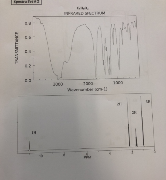 Spectra Set #2 C4H202 INFRARED SPECTRUM TRANSMITTANCE 3000 1000 2000 Wavenumber (cm-1) 2H PPM