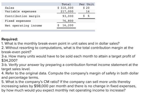 Sales Variable expenses Contribution margin Fixed expenses Net operating income Total $ 310,000 217,000 93,000 76,800 $ 16,20