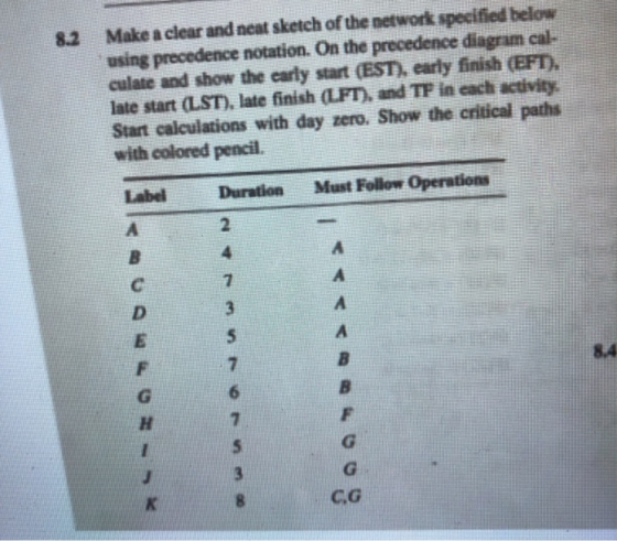 8.2 Make a clear and neat sketch of the network specified below using precedence notation. On the precedence diagram cal- cul