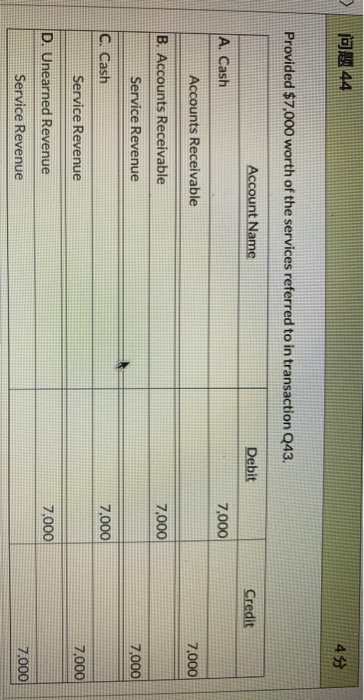 OB 44 45 Provided $7,000 worth of the services referred to in transaction Q43. Account Name Debit Credit A. Cash 7,000 Accoun
