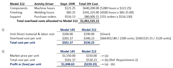 Model 212 Activity Driver Dept. OHR Total OH Cost Components Machine hours $121.25 $640,200.00 (5280 hours x $121.25] Finishi