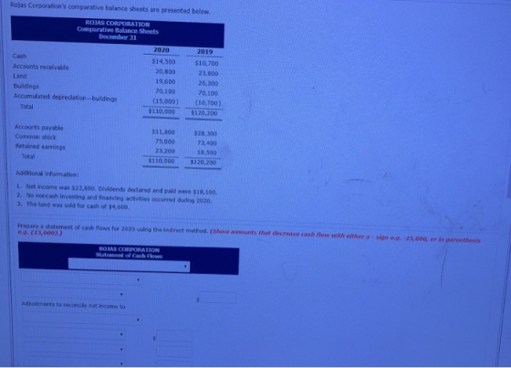 Rojas Corporations comparative balance sheets are presented below. ROJAS CORPORATION Comparative Balanoe Sheets December 31