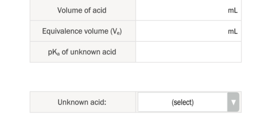 Volume of acid mL Equivalence volume (Ve) mL pk of unknown acid Unknown acid: (select)