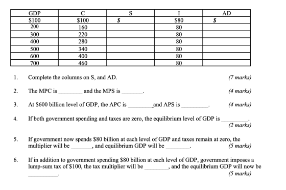 C S $ AD $100 $ 160 GDP $100 200 300 400 500 600 700 I $80 80 80 80 220 280 340 80 400 80 460 80 Complete the columns on S, a