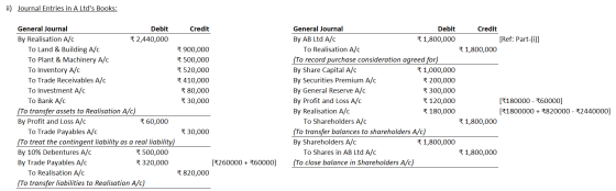 ii) Journal Entries in A Ltds Books: Credit [Ref: Part-(i)] *1,800,000 General Journal Debit Credit By Realisation A/C * 2,4