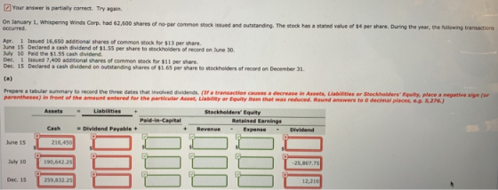 Your answer is partially correct. Try again. On January 1, Whispering Winds Corp. had 62,600 shares of no par common stock is