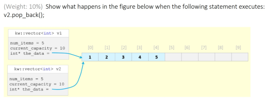 (Weight: 10%) Show what happens in the figure below when the following statement executes: v2.pop_back); kw: : vector<int> vl num items = 5 current_capacity 10 int the data [0] [1] 2 4 [5] [6 7 8] [9] 2 4 kw: :vector<int> v2 numitems = 5 current_capacity-10 int+ the data -