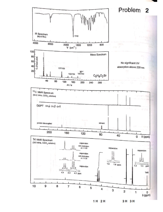 Problem 2 IR Spectrum liquid film) 1740 4000 3000 2000 1600 V (cm) 1200 600 Mass Spectrum قليلالالالالالا % of base peak No s