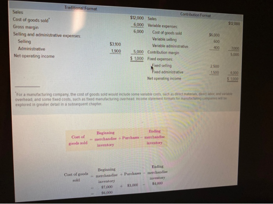 $12,000 Traditional Format Sales Cost of goods sold Gross margin Selling and administrative expenses: Selling Administrative