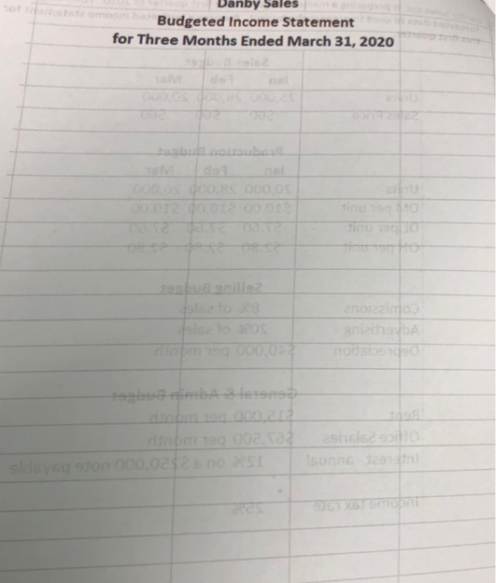 Danby Sales Budgeted Income Statement for Three Months Ended March 31, 2020 leto Polse to apos none 000,00 3 eroteijo ghiz he