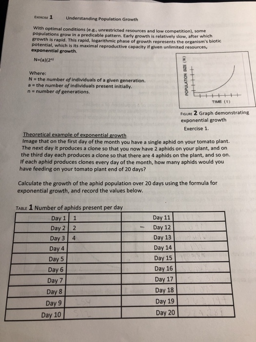 EXERCISE 1 Understanding Population Growth with optimal conditions (eg, unrestricted resources and low competition), some pop