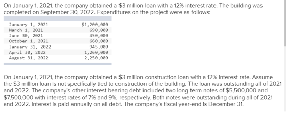 On January 1, 2021, the company obtained a $3 million loan with a 12% interest rate. The building was completed on September