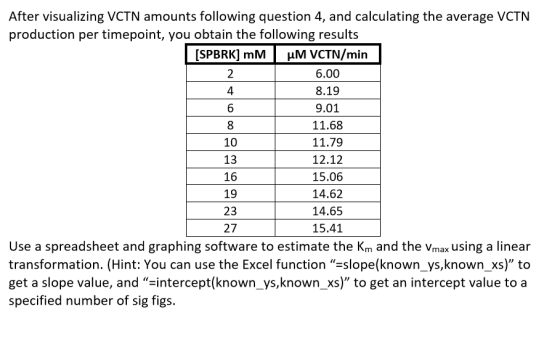 After visualizing VCTN amounts following question 4, and calculating the average VCTN production per timepoint, you obtain th