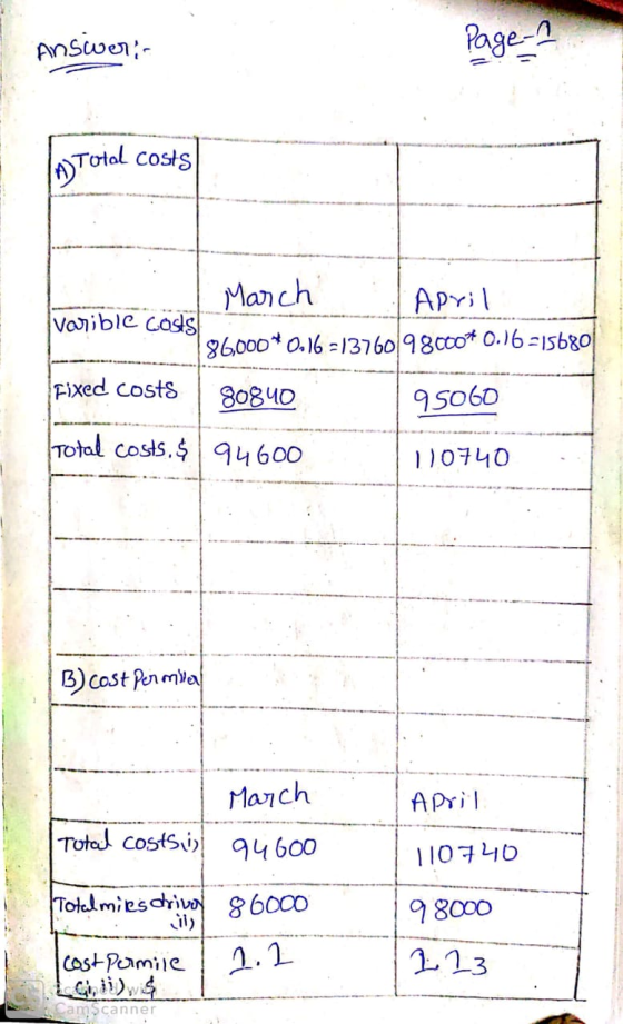 Answers Page 1 Total costs March April varible costs 86000*0.16 =1376098000* 0.16-15680 Fixed costs | 80840 95060 Total costs