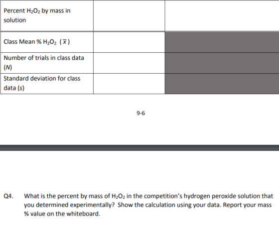 Percent H2O2 by mass in solution Class Mean % H2O2 (7) Number of trials in class data (N) Standard deviation for class data (