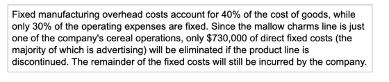 Fixed manufacturing overhead costs account for 40% of the cost of goods, while only 30% of the operating expenses are fixed.