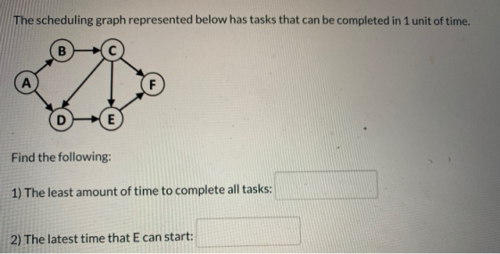 The scheduling graph represented below has tasks that can be completed in 1 unit of time. A / 0- 6 Find the following: 1) The