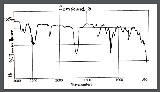Compound z % Transmittance & 4000 3000 2000 1000 500 1500 Wavenumbers
