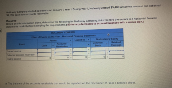 Holloway Company started operations on January 1, Year 1. During Year 1, Holloway earned $5,400 of service revenue and collec