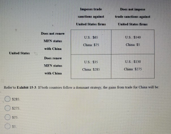 Imposes trade Does not impose sanctions against trade sanctions against United States firms United States firms Does not rene