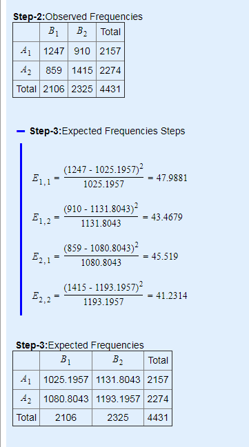 Step-2:Observed Frequencies | B1 B2 Total 41 1247 910 2157 42 859 1415 2274 Total 2106 2325 4431 - Step-3:Expected Frequencie