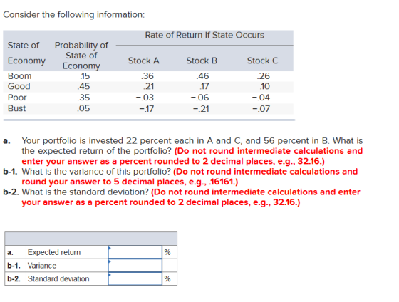 Consider the following information Rate of Return If State Occurs State of Probability of State of Economy Stock A Stock B St