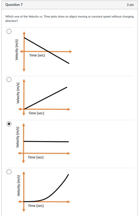 Question7 2 pts Which one of the Velocity vs. Time plots show an object moving at constant speed without changing Time (sec) Time (sec) Time (sec) Time (sec)