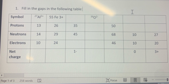 1. Fill in the gaps in the following table: I Symbol 27A13+ 55 Fe 3+ 1602 Protons 13 26 35 50 Neutrons 14 29 45 68 10 27 Elec