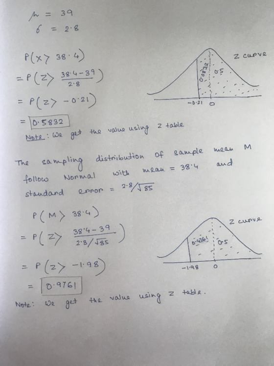 = 39 2.g x38 4 p(, 38, 4-39 2-8 = p(2)-0.21 o 21 5832 Notea tthe valua using z table The eamepli distribudion of ample meau M folloco Norwal usitana enu= 38.4 and standard error-2.8ケ35. PM38 > 384-39 Z cupvs : 98 = 10.9761 Notg e get the valua using z tabl