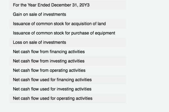 For the Year Ended December 31, 20Y3 Gain on sale of investments Issuance of common stock for acquisition of land Issuance of