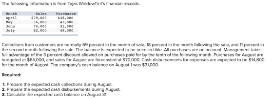 The following information is from Tejas WindowTints financial records. Month April May June July Sales $ 79,000 76,000 74,00
