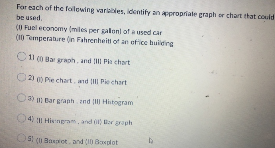 For each of the following variables, identify an appropriate graph or chart that could be used. (1) Fuel economy (miles per g